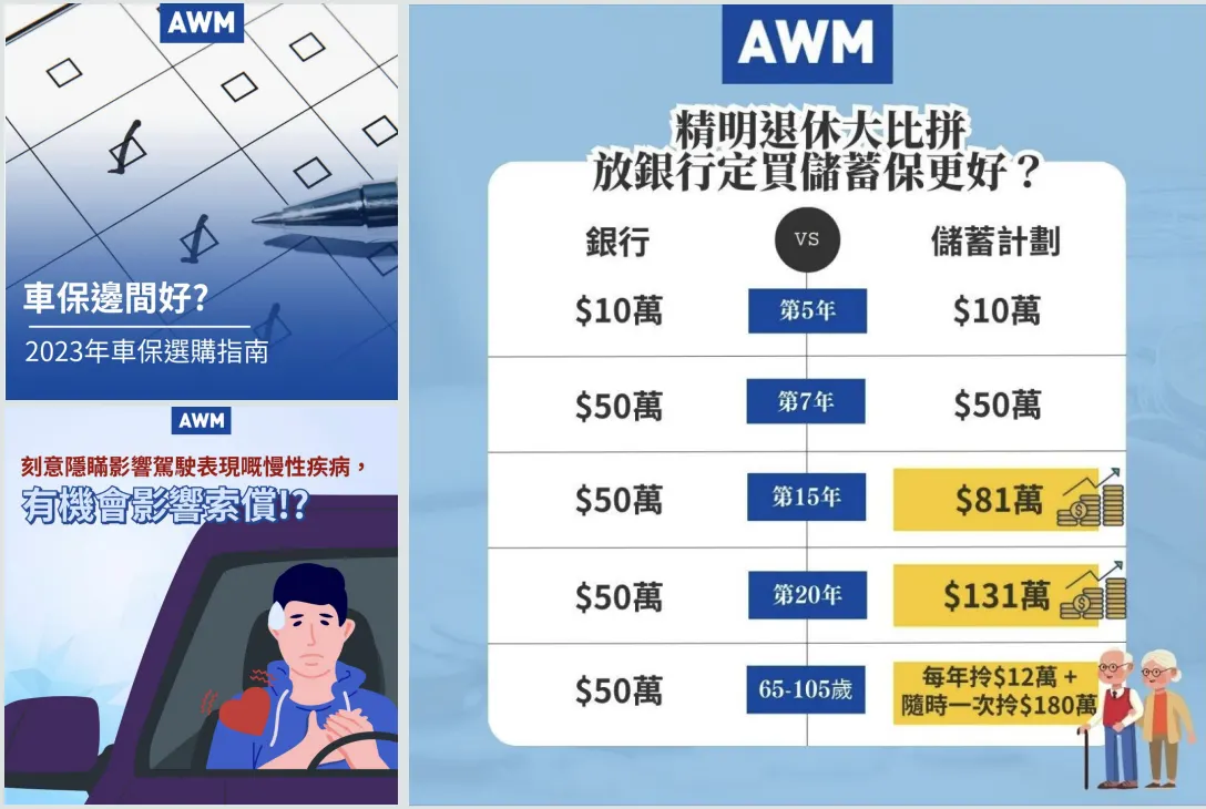 AWM：精準行銷與 SEO
